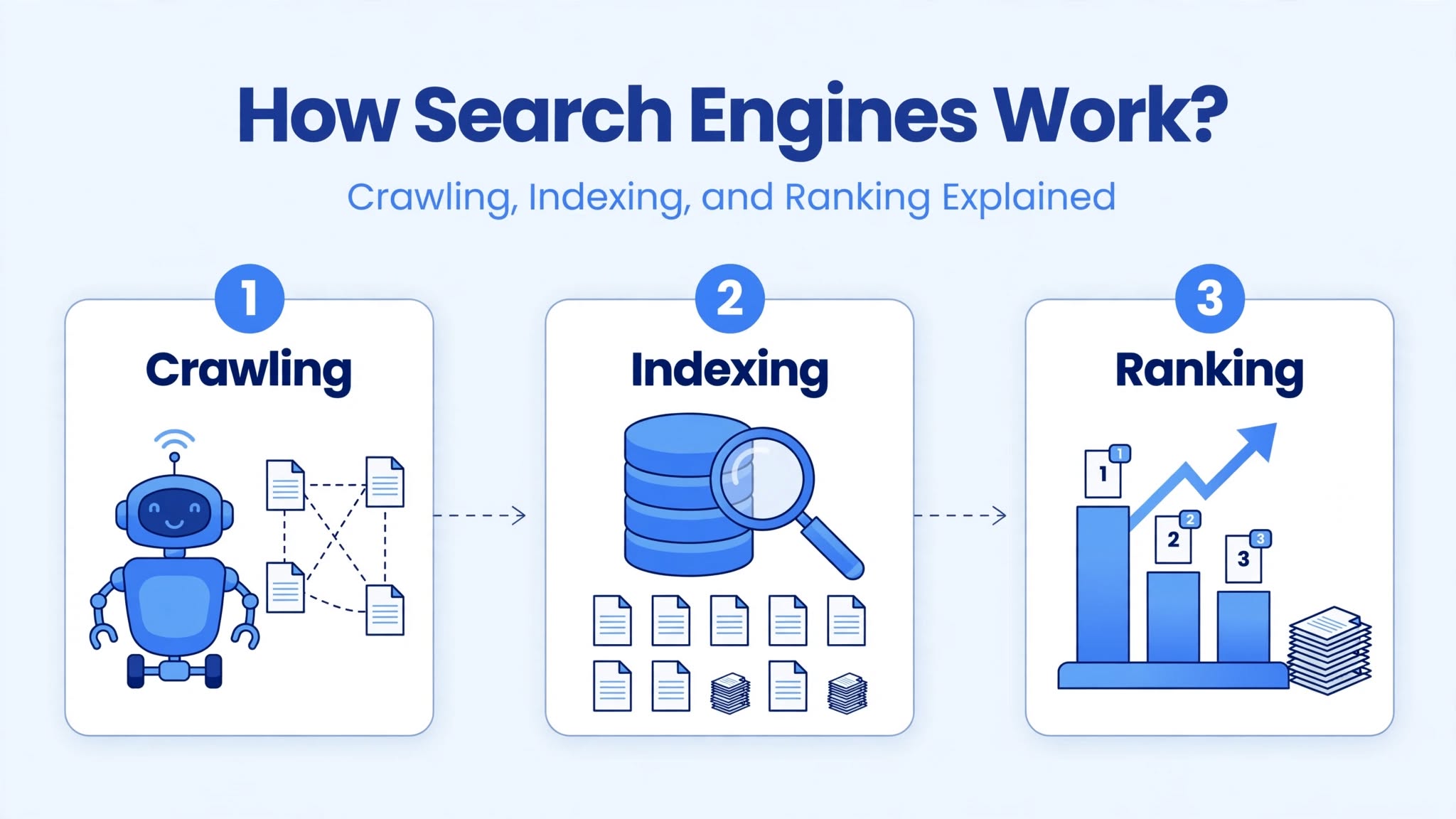 how search engines work